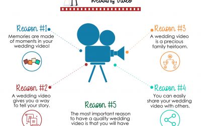 The Top 5 Reasons You Need a Quality Wedding Video