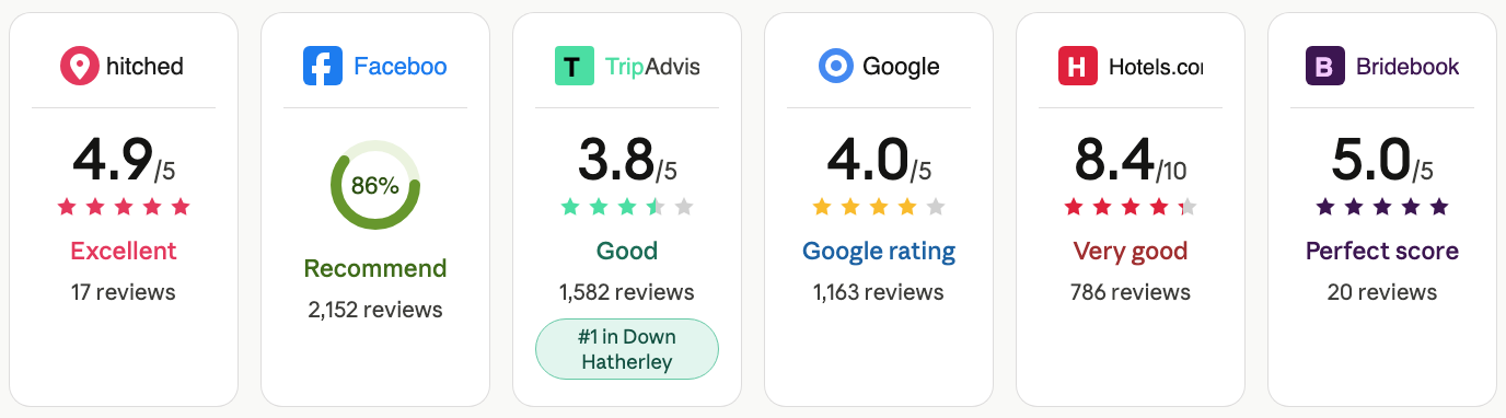 Hatherley Manor Hotel & Spa reviews up until April 2026